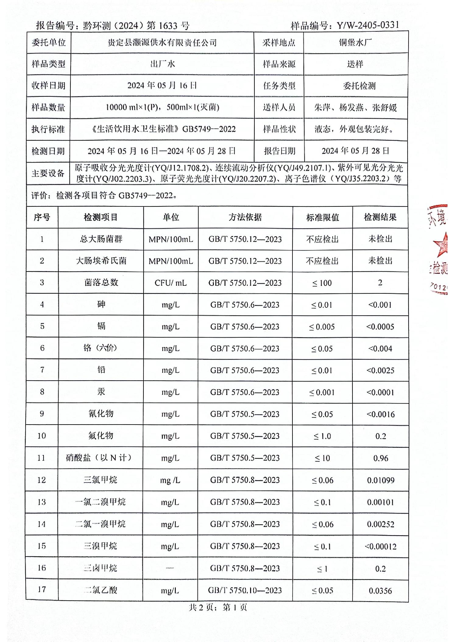 饮用水质检测几个指标